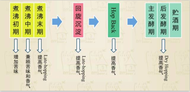 精釀啤酒設備