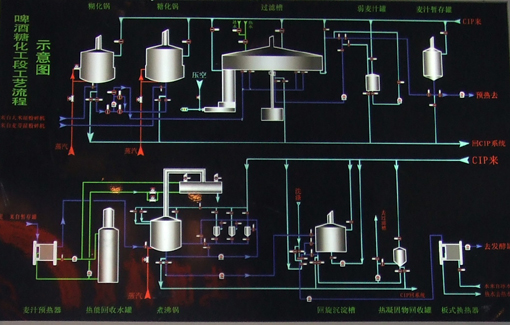 豪魯精釀啤酒設備流程